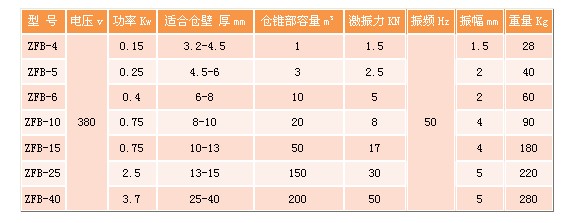 倉壁振動器參數(shù)表格.JPG