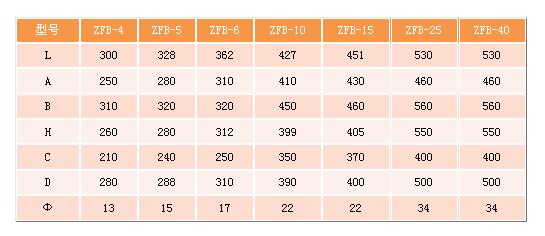 倉壁振動器參數(shù)表格1